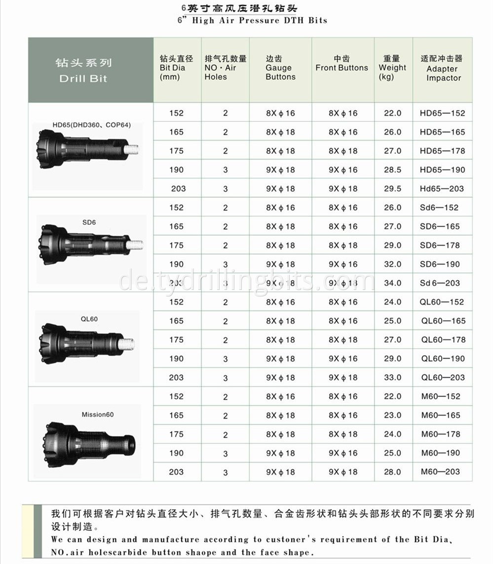 6 inch dth bit